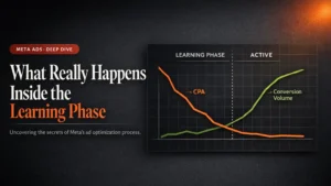 Learning Phase-এর ভেতরে আসলে কী হয়?