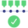 timeline